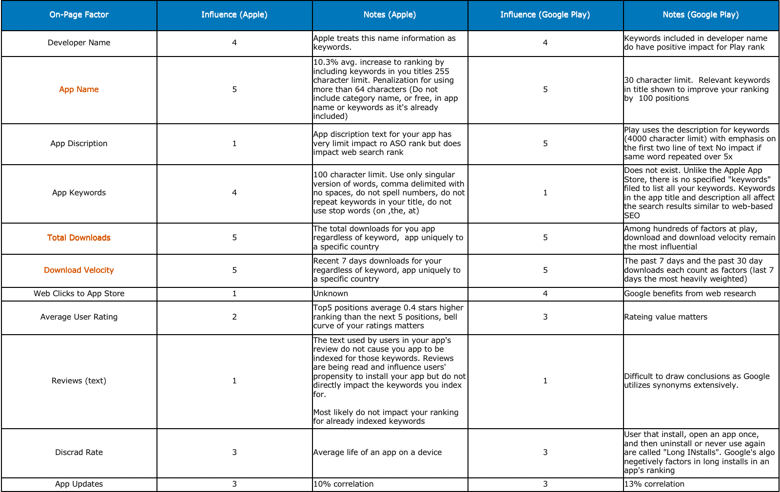 Factors that can improve your search rank(图2)