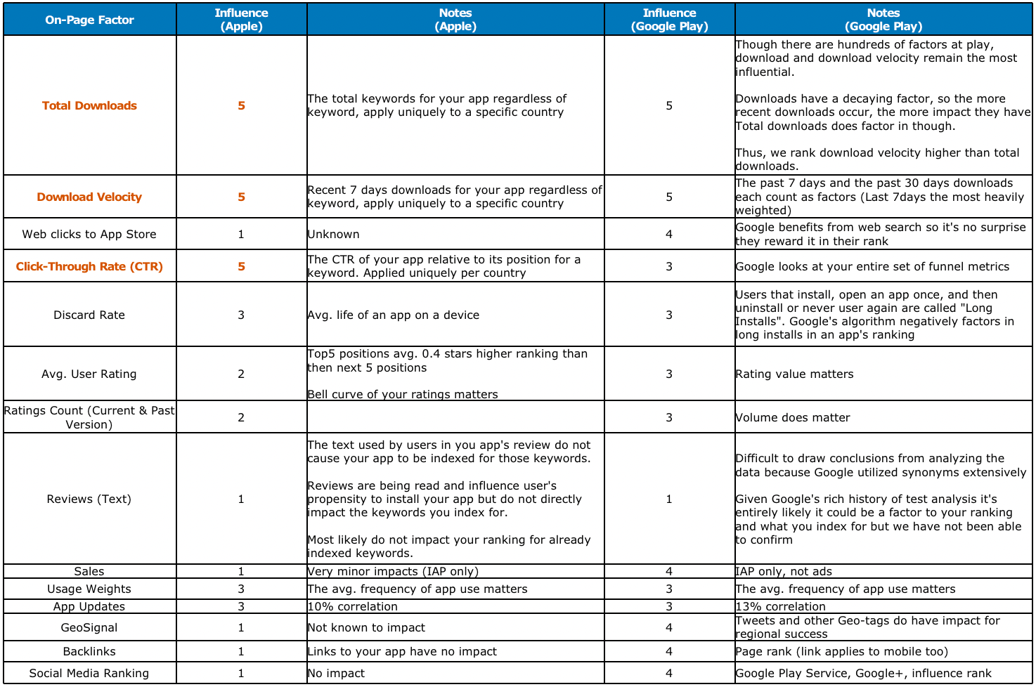 Factors that can improve your search rank(图3)